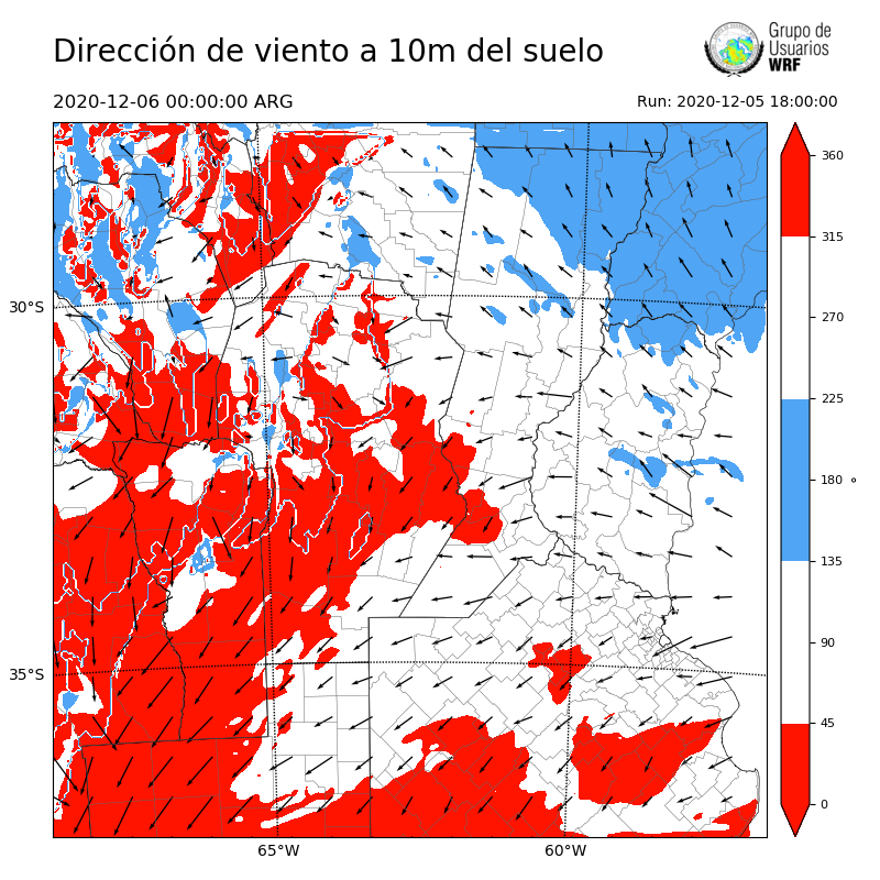 Cargando...