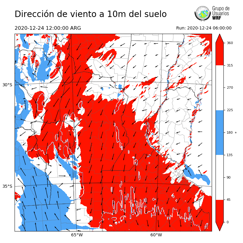 Cargando...