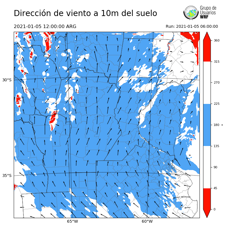 Cargando...