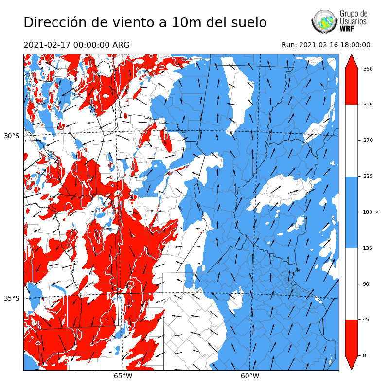 Cargando...