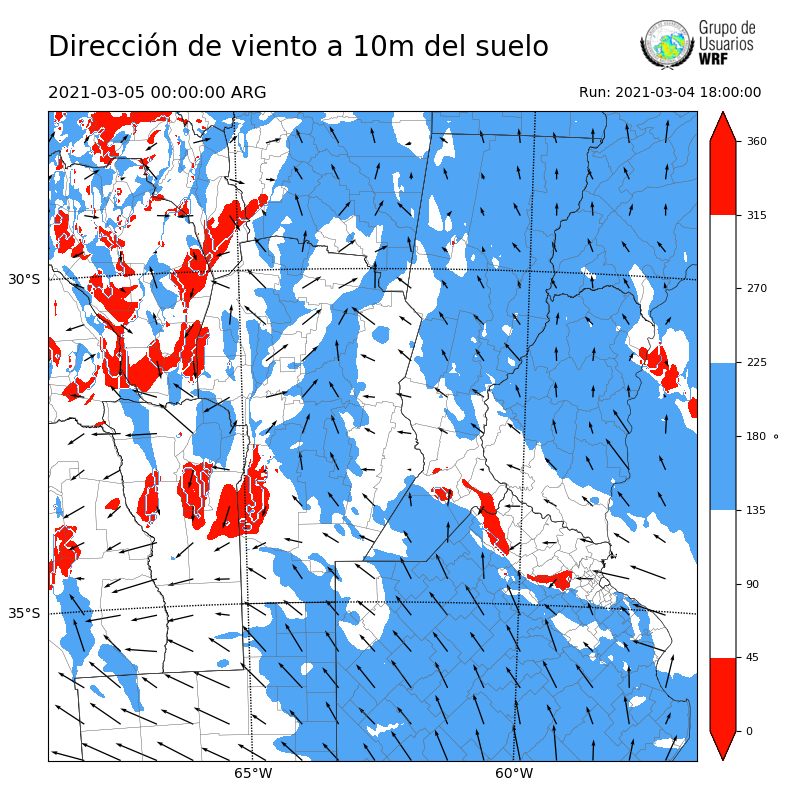 Cargando...