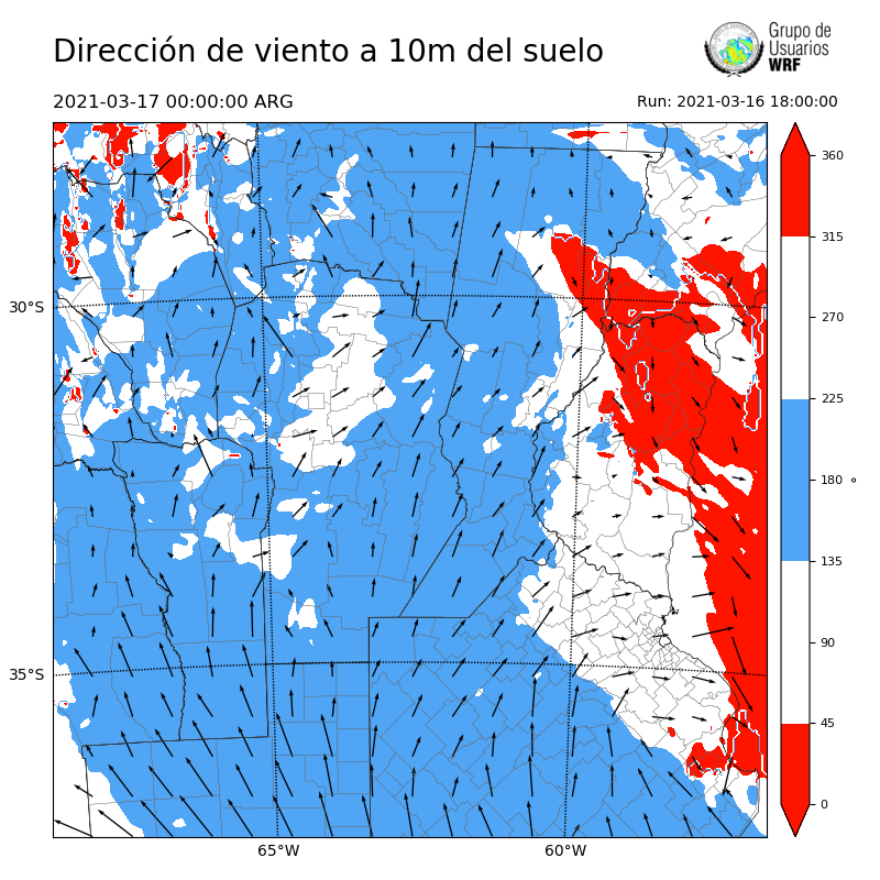 Cargando...