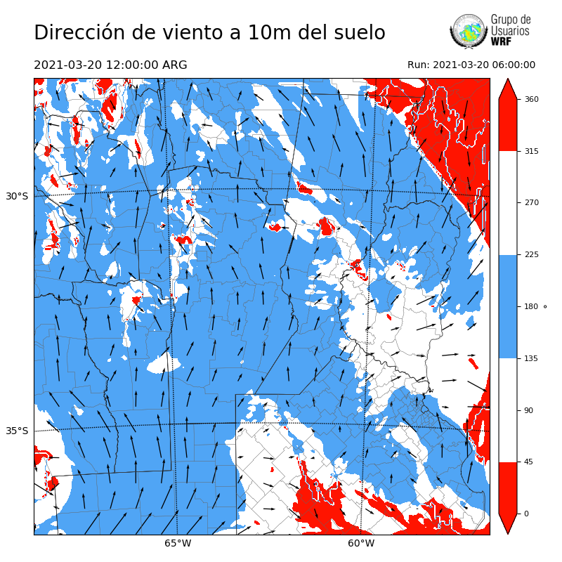 Cargando...