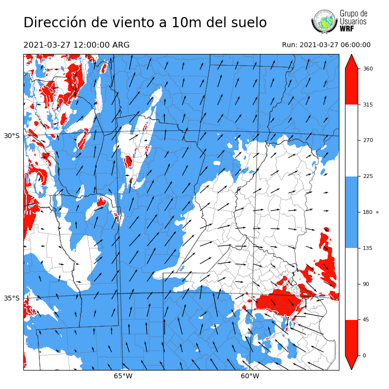 Cargando...