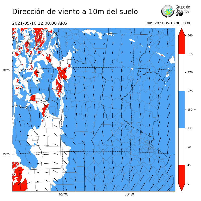 Cargando...