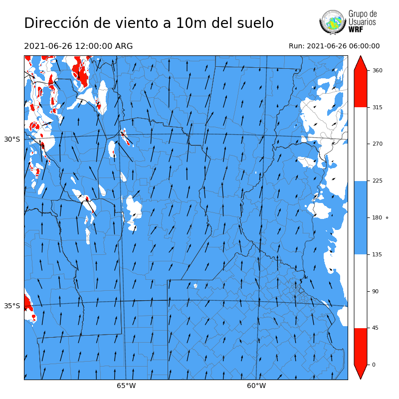 Cargando...