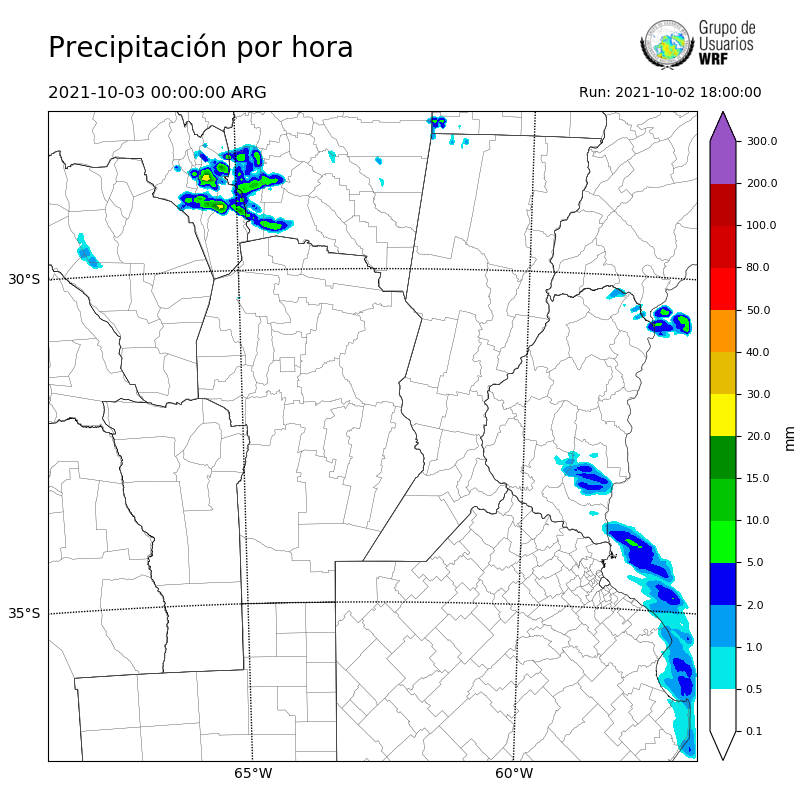 Cargando...