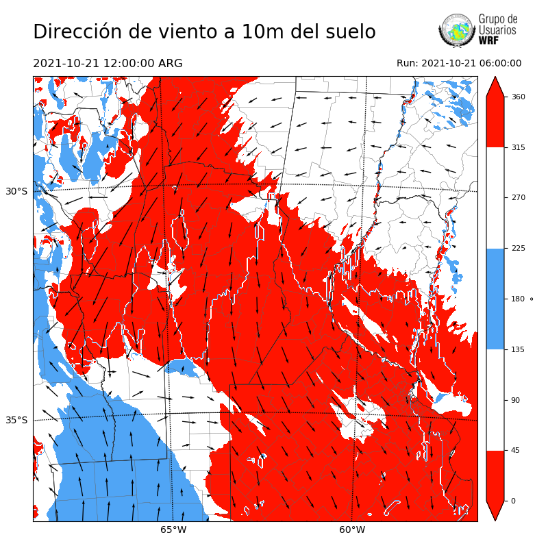 Cargando...