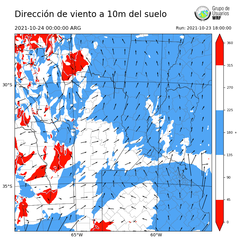 Cargando...