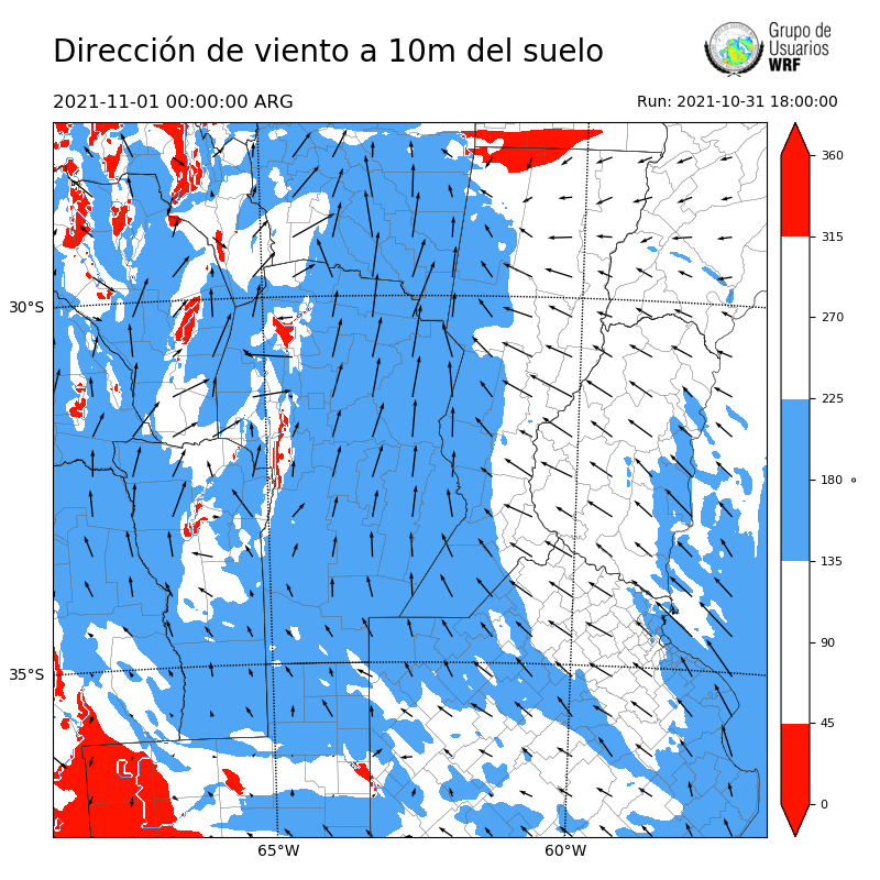 Cargando...