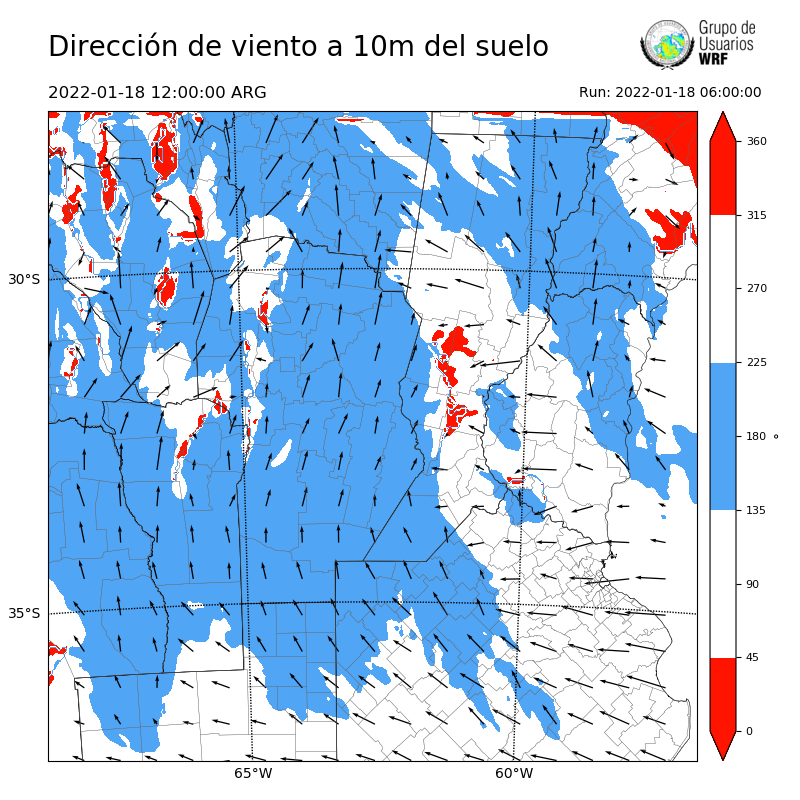 Cargando...