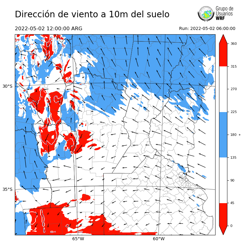 Cargando...
