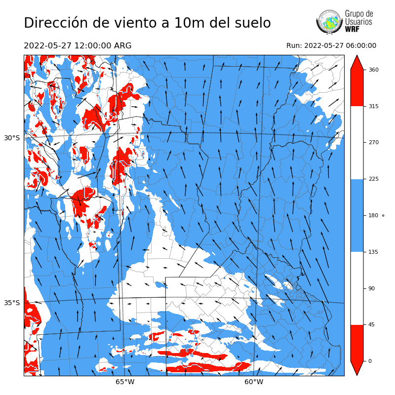 Cargando...