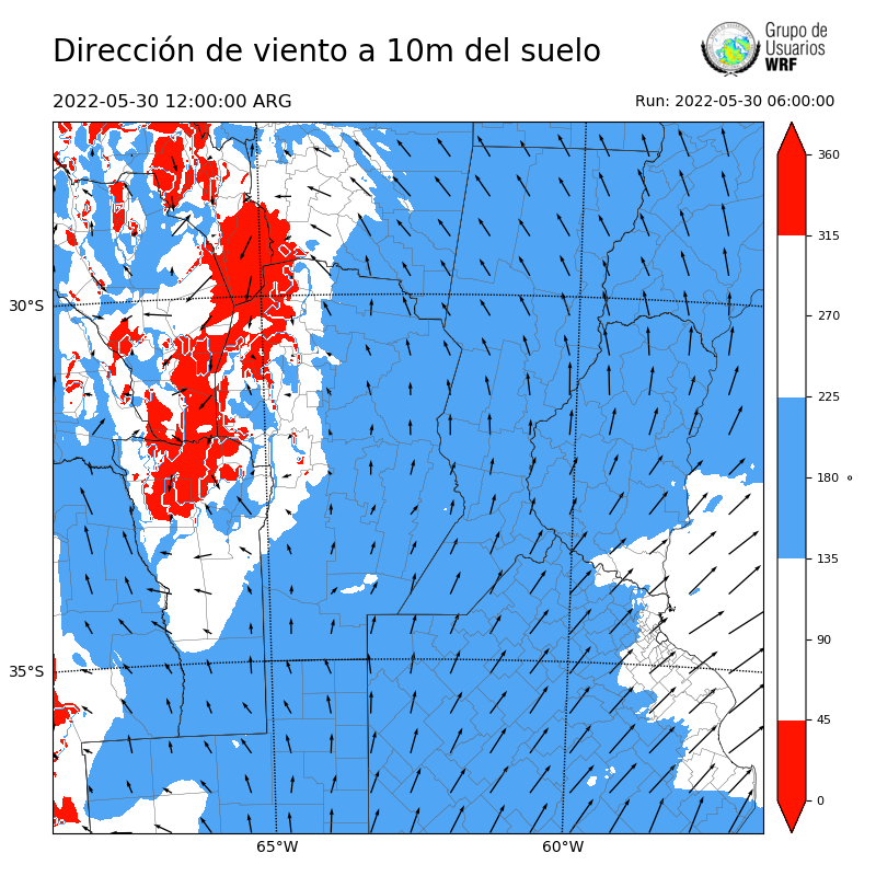 Cargando...