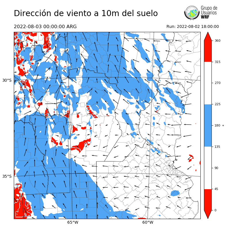 Cargando...