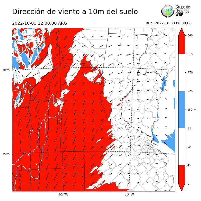 Cargando...