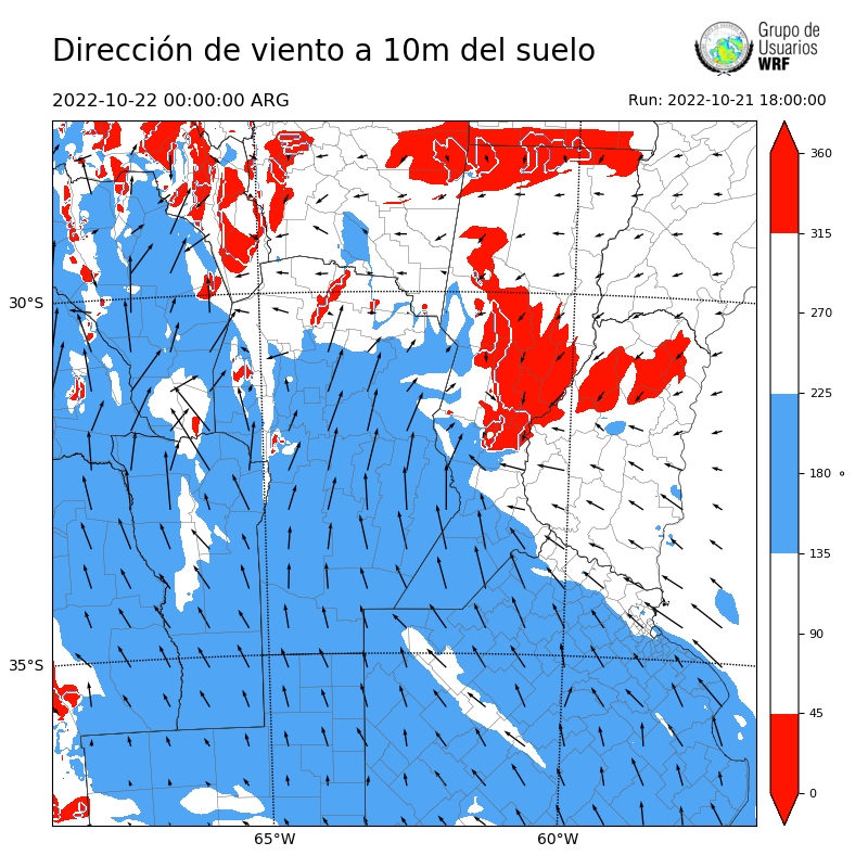 Cargando...