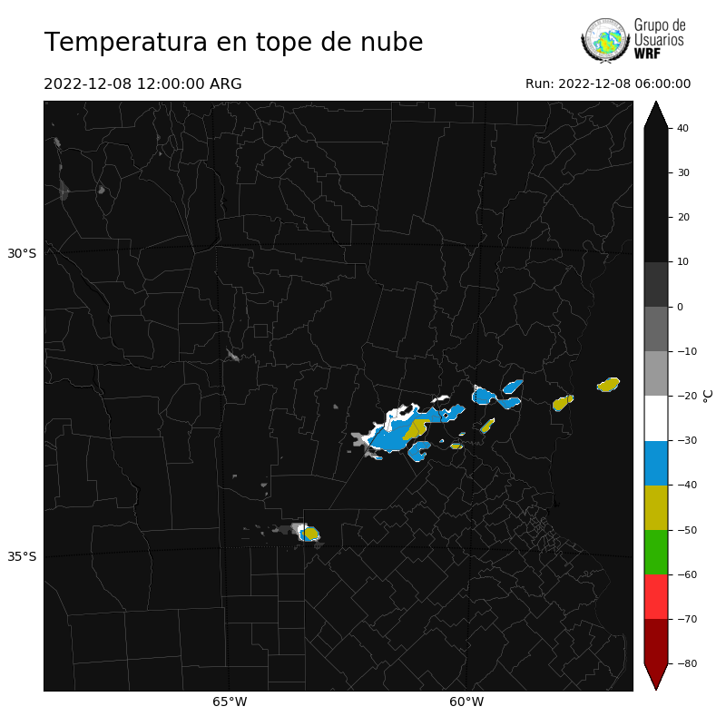 Cargando...