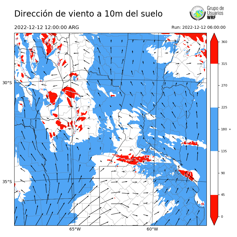 Cargando...