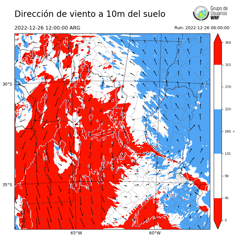 Cargando...
