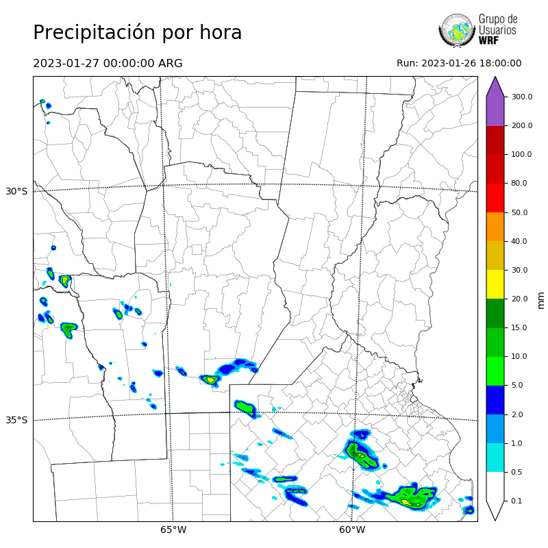 Cargando...
