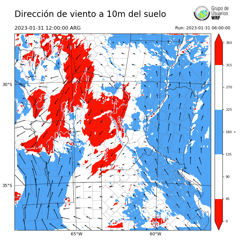 Cargando...