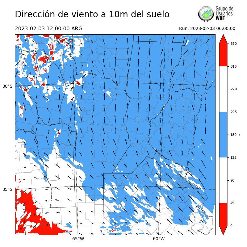 Cargando...