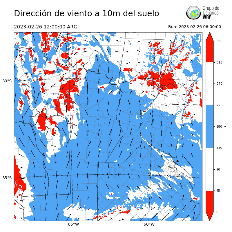 Cargando...