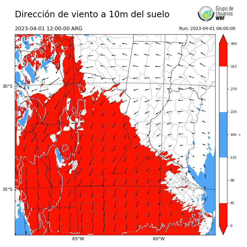 Cargando...