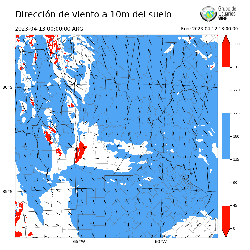 Cargando...