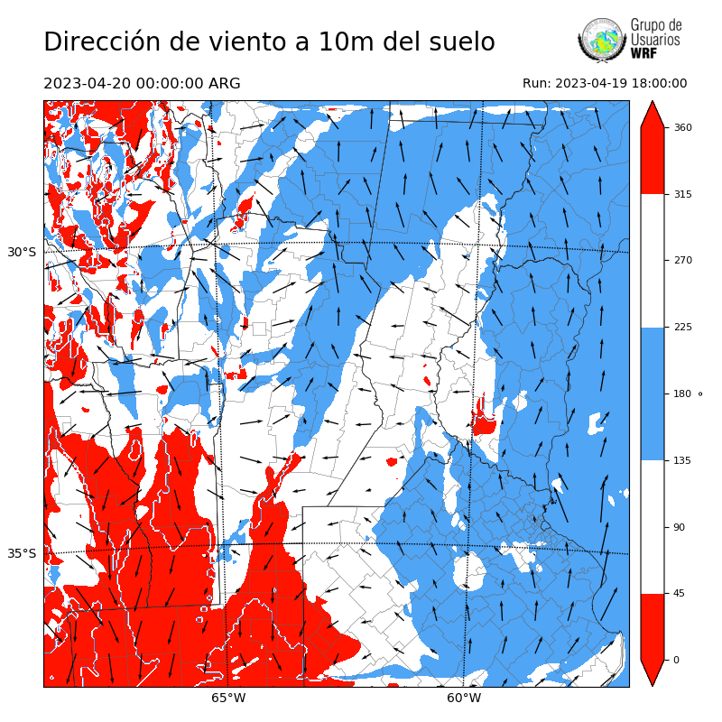 Cargando...