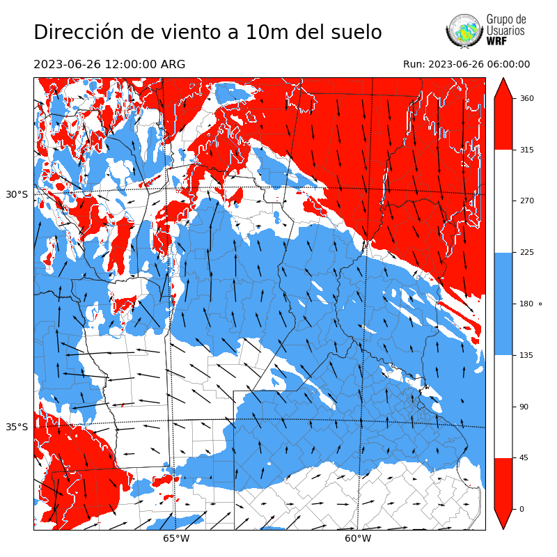 Cargando...