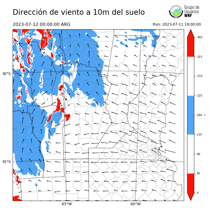 Cargando...