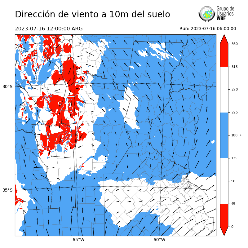 Cargando...