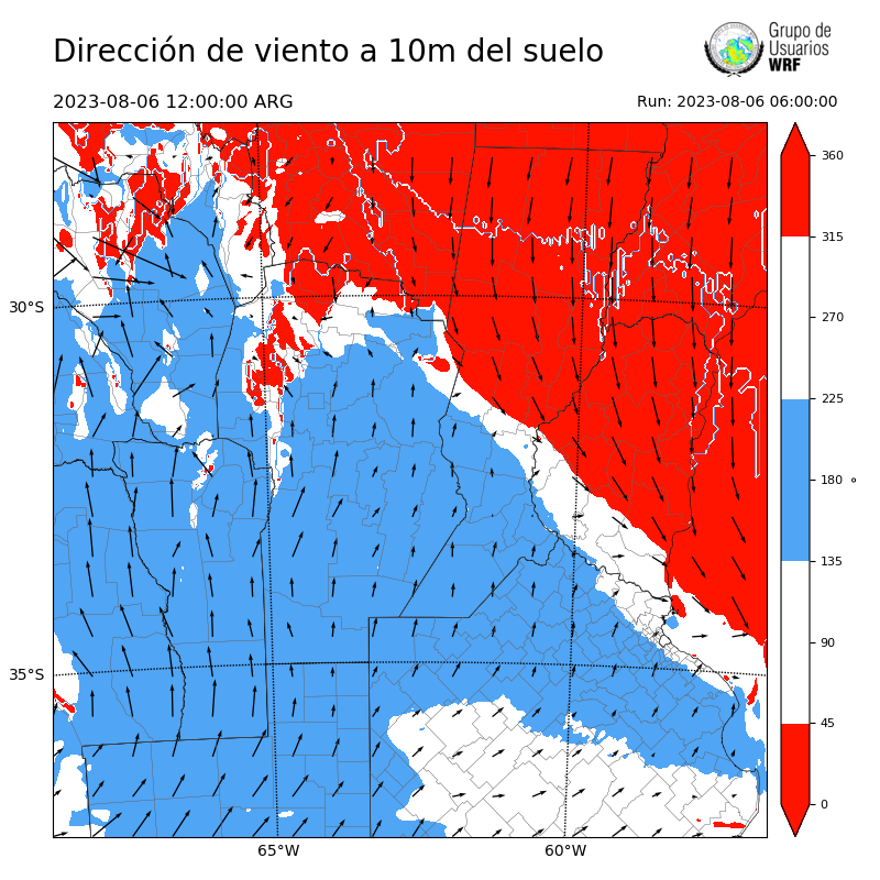 Cargando...