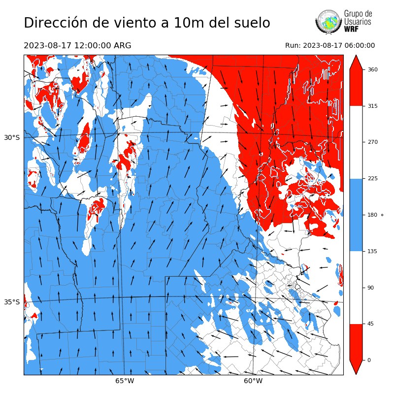 Cargando...