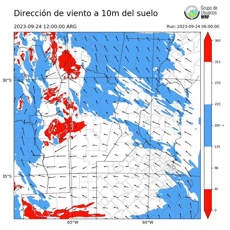 Cargando...
