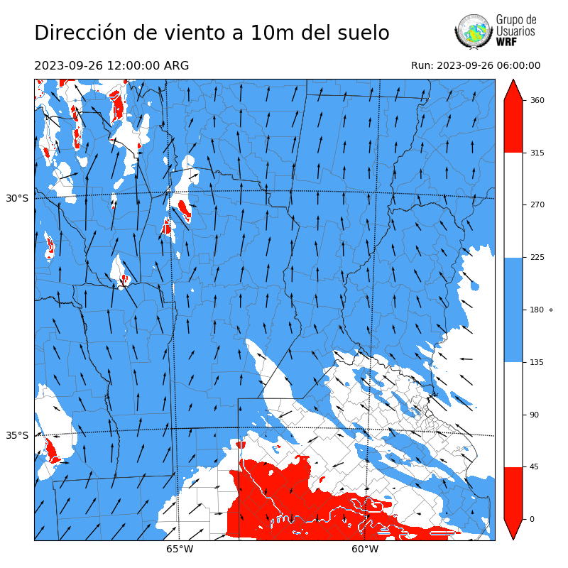 Cargando...