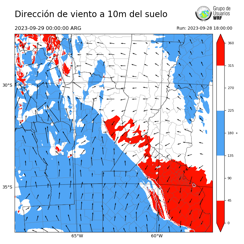 Cargando...