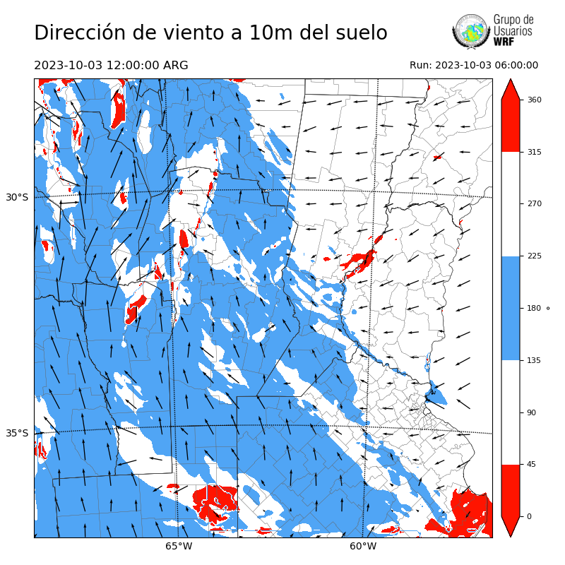 Cargando...