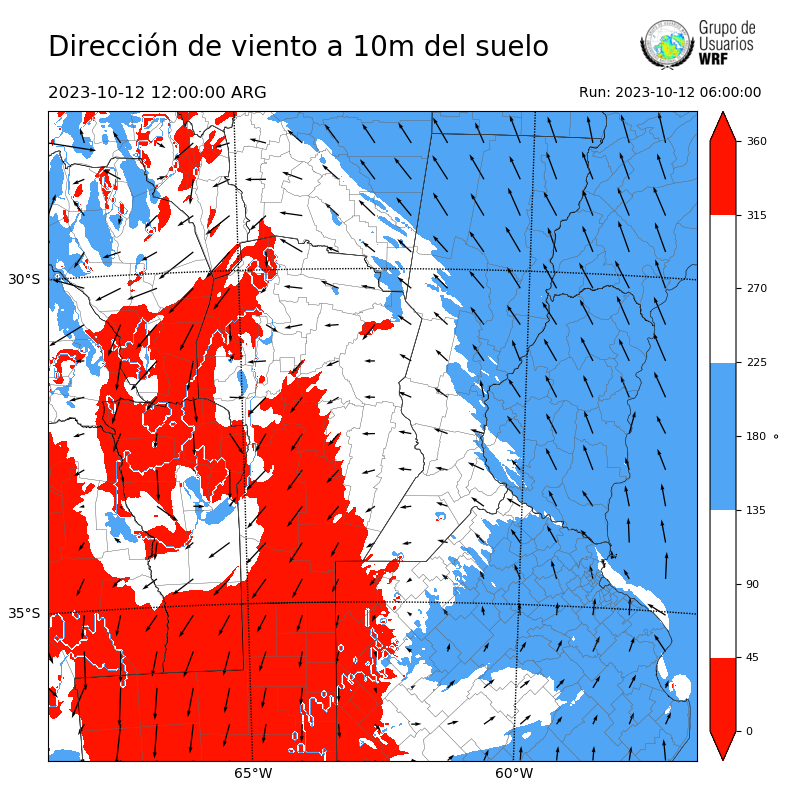 Cargando...