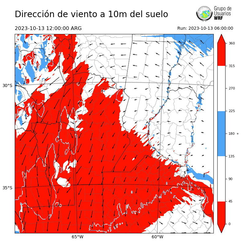 Cargando...