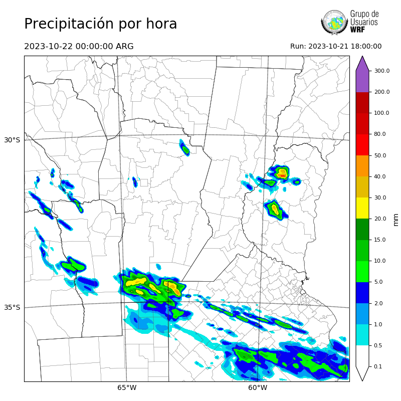 Cargando...