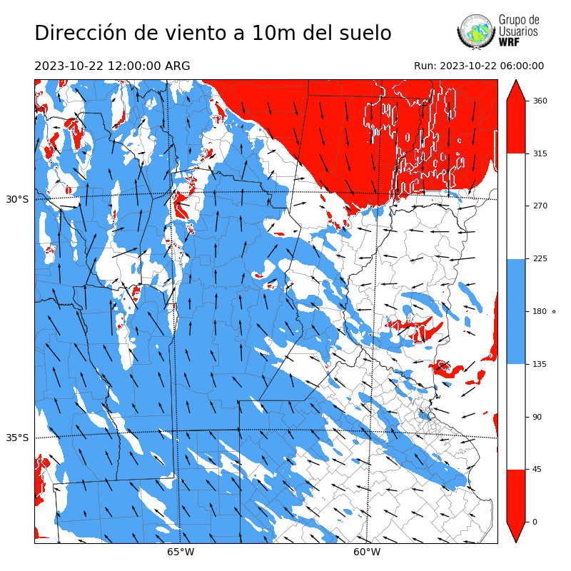 Cargando...