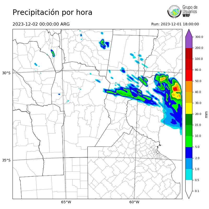 Cargando...