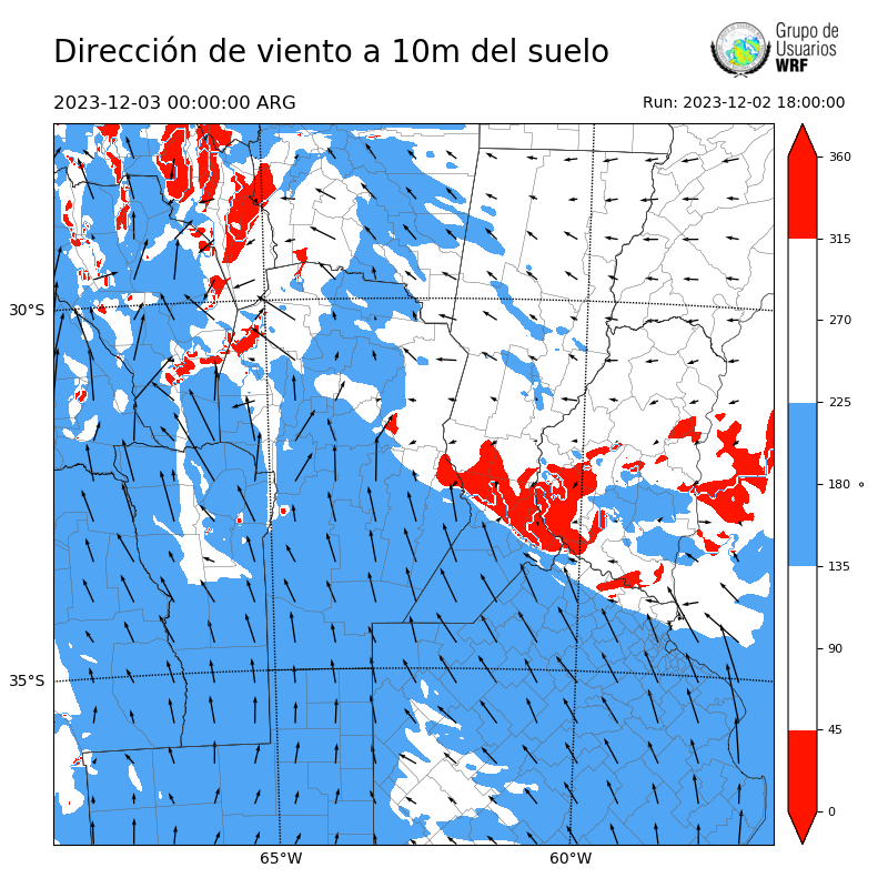 Cargando...
