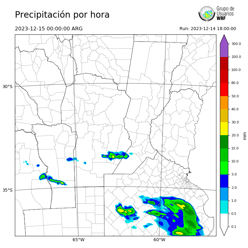 Cargando...