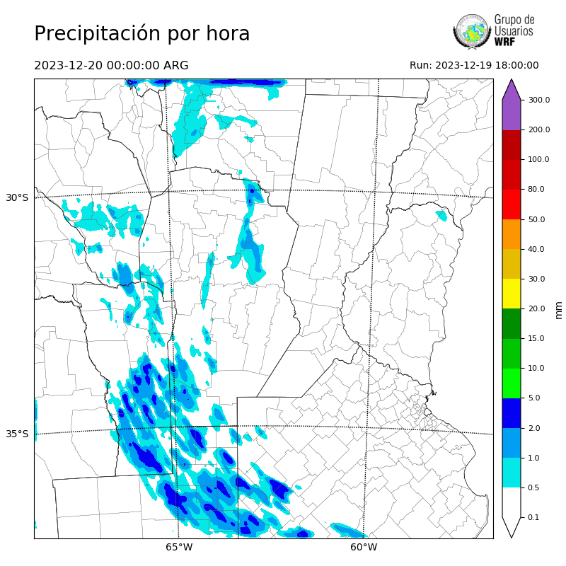 Cargando...