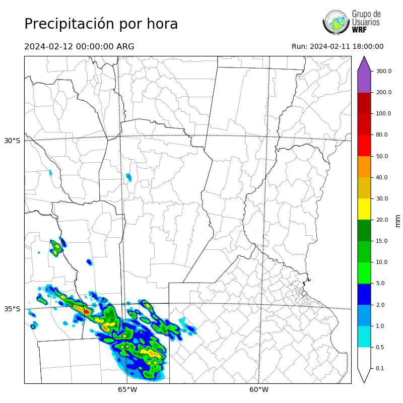 Cargando...