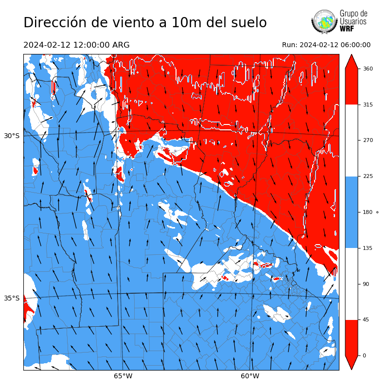 Cargando...